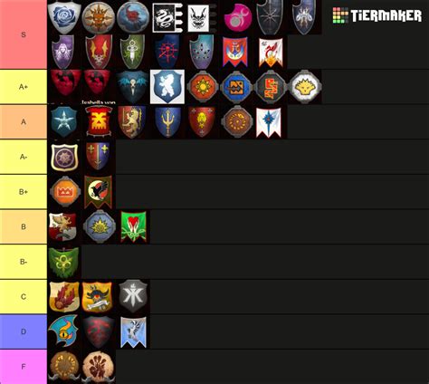 Total War: Warhammer 3 Faction Tier List (Immortal Empires .